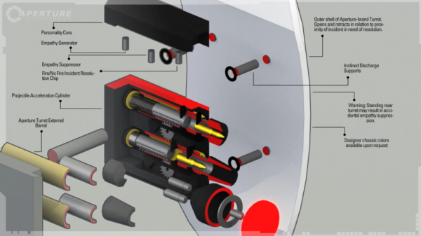 Sentry Turret - Inside