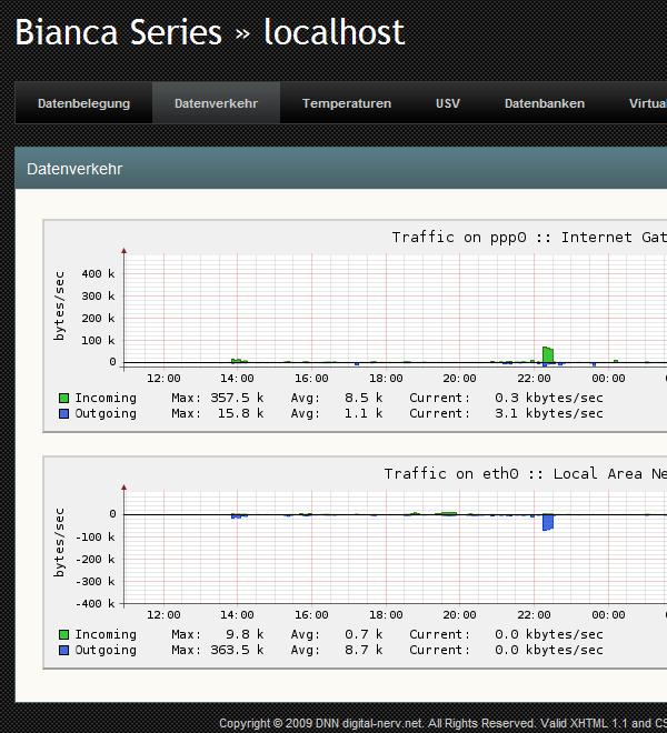 ScreenShot-150-Bianca-Series-_-localhost-Mozilla-Firefox